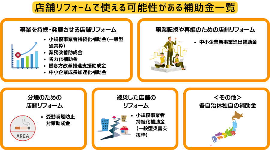店舗リフォームで使える補助金一覧