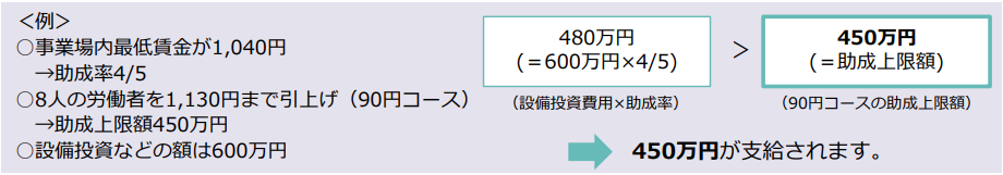 業務改善助成金 助成額計算方法