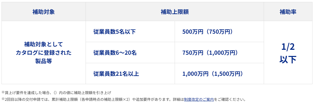 中小企業省力化投資補助金(カタログ注文型)