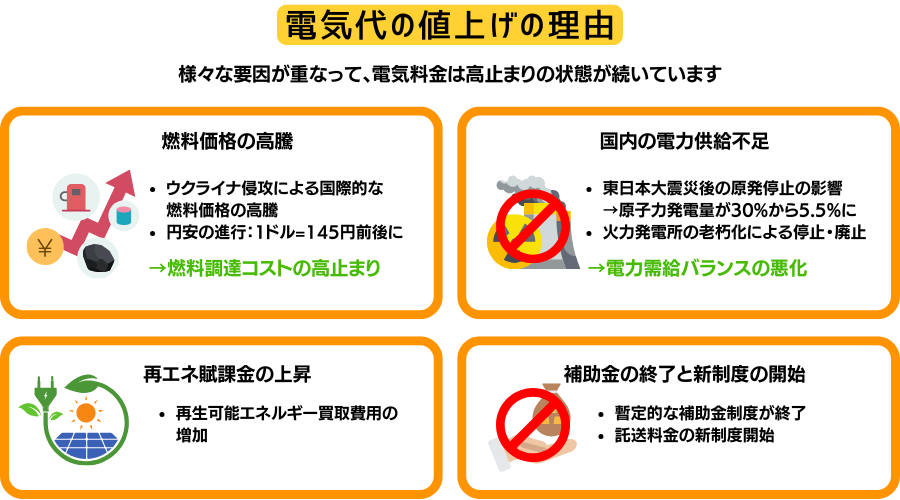 電気代値上げの理由