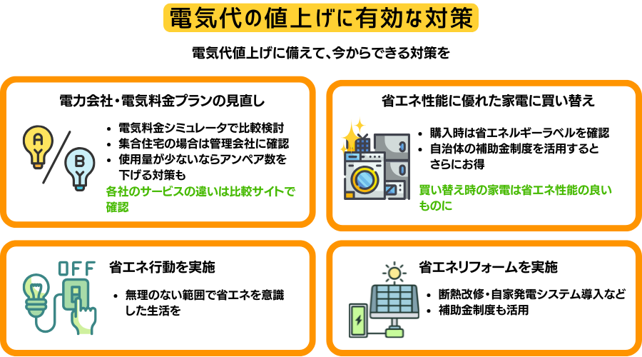 電気代の値上げ対策