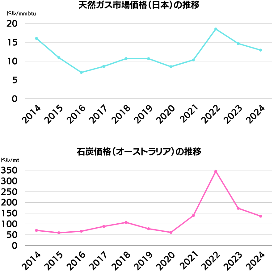 2026年の情報も】電気代の値上げは続く？今後の動向と有効な対策とは－リフォームするなら【リフォームガイド】