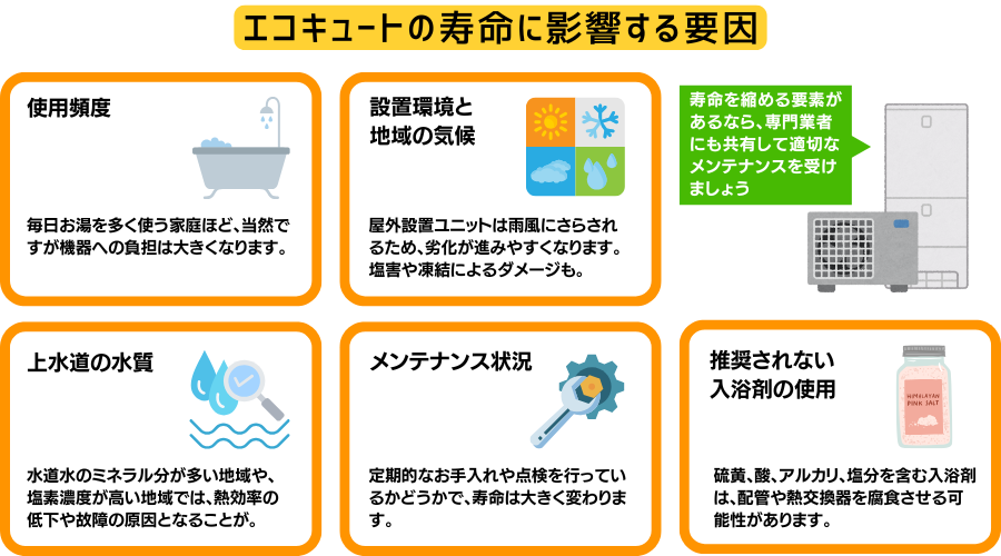 エコキュートの寿命に影響する要因
