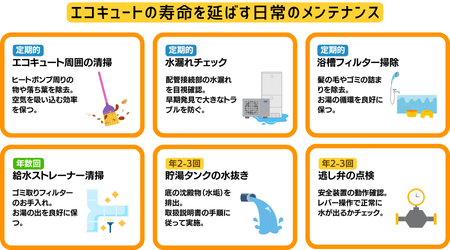 エコキュートの寿命を延ばすメンテナンス方法