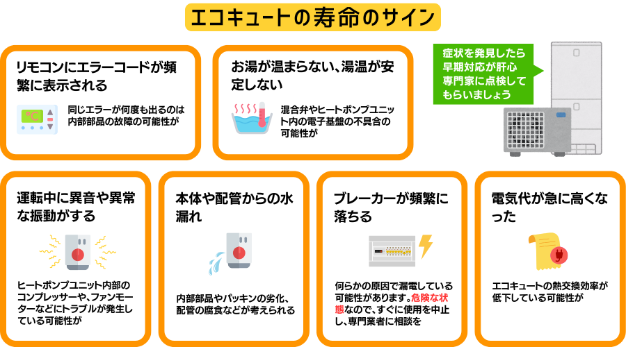 エコキュートの寿命のサイン