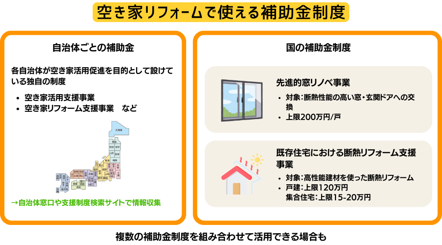 空き家リフォームで使える補助金制度