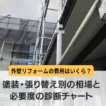 外壁リフォーム費用