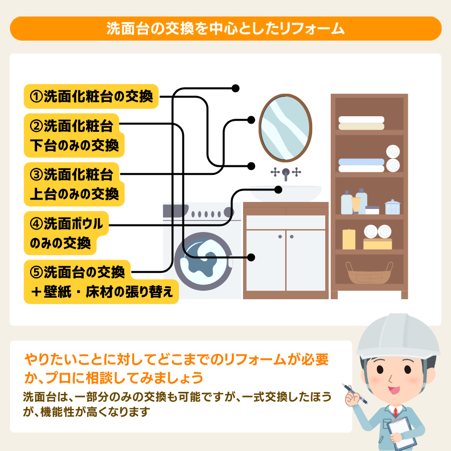 洗面台のリフォーム
