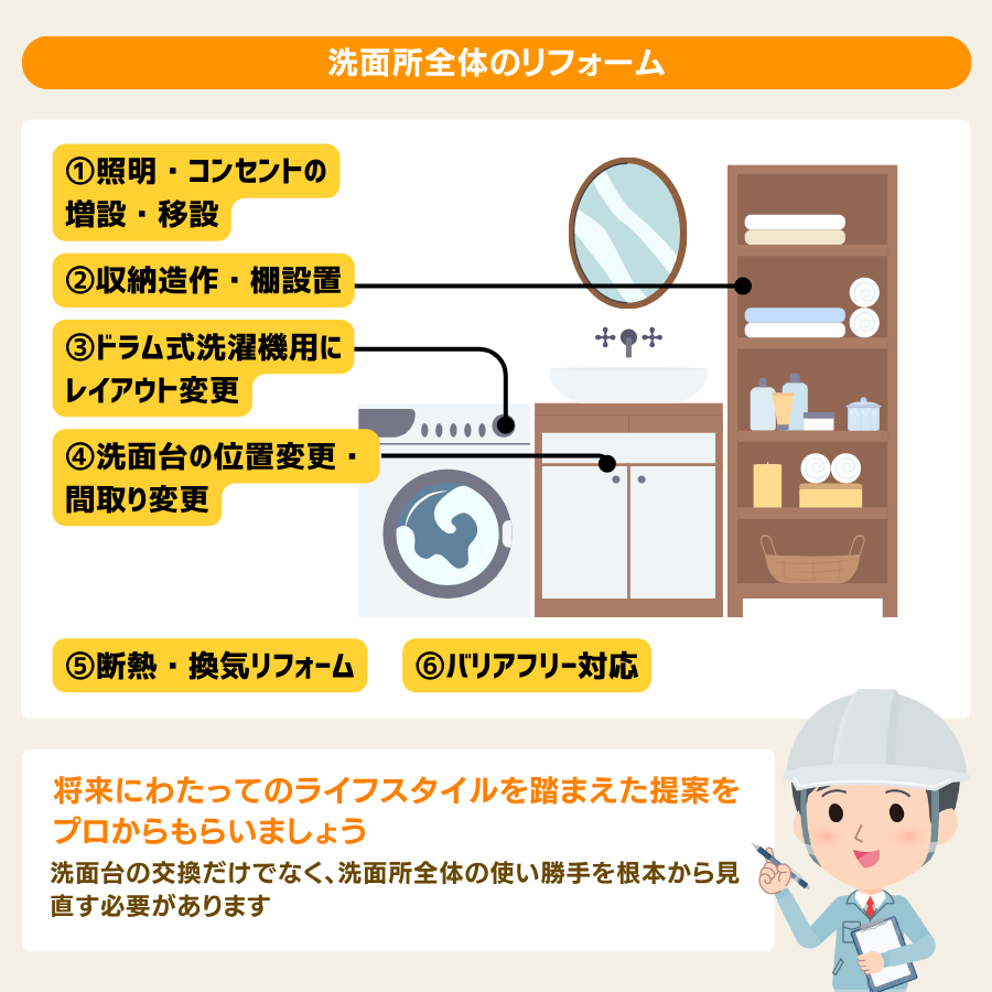 洗面所の全体リフォーム