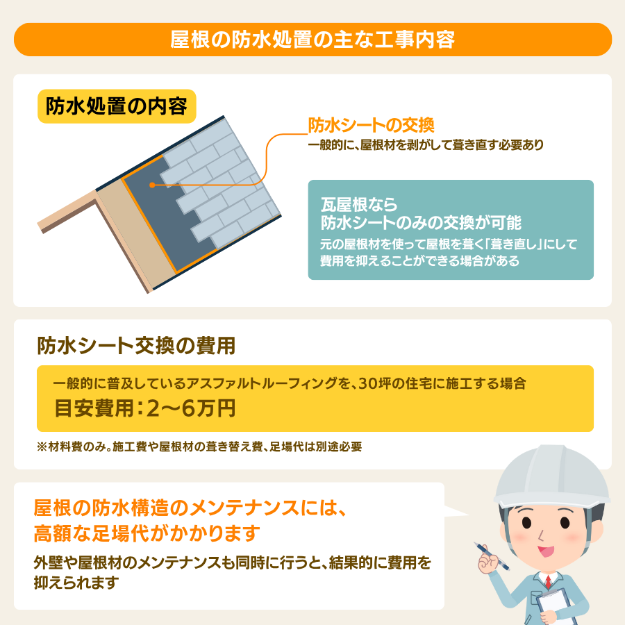 防水工事の内容