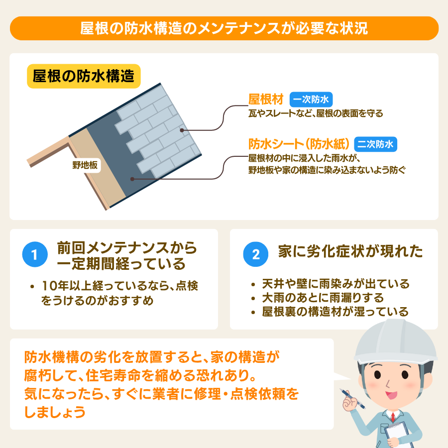 点検が必要な状況