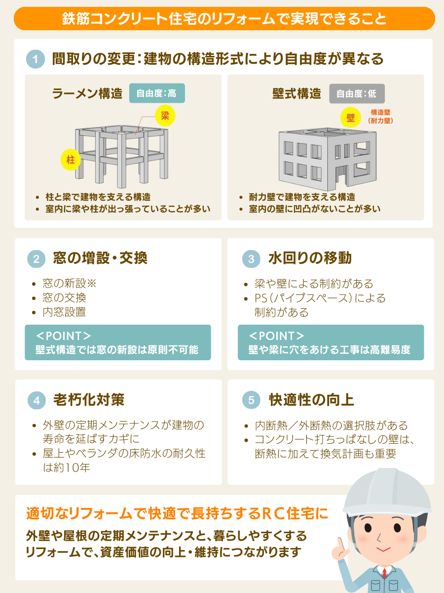 RC住宅のリフォームでできること