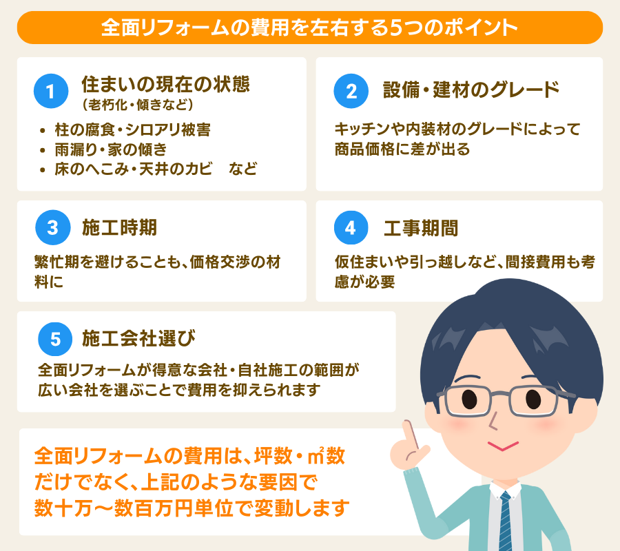 全面リフォームの費用を左右する5つのポイント