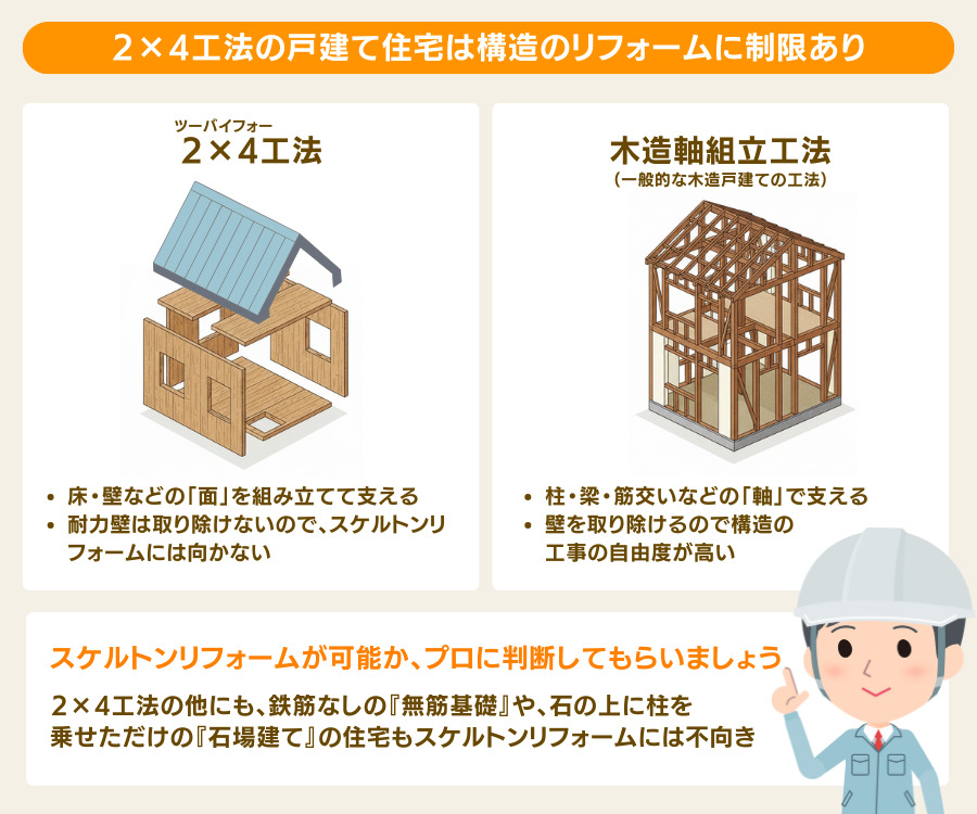 ２×4工法の戸建て住宅は構造のリフォームに制限あり