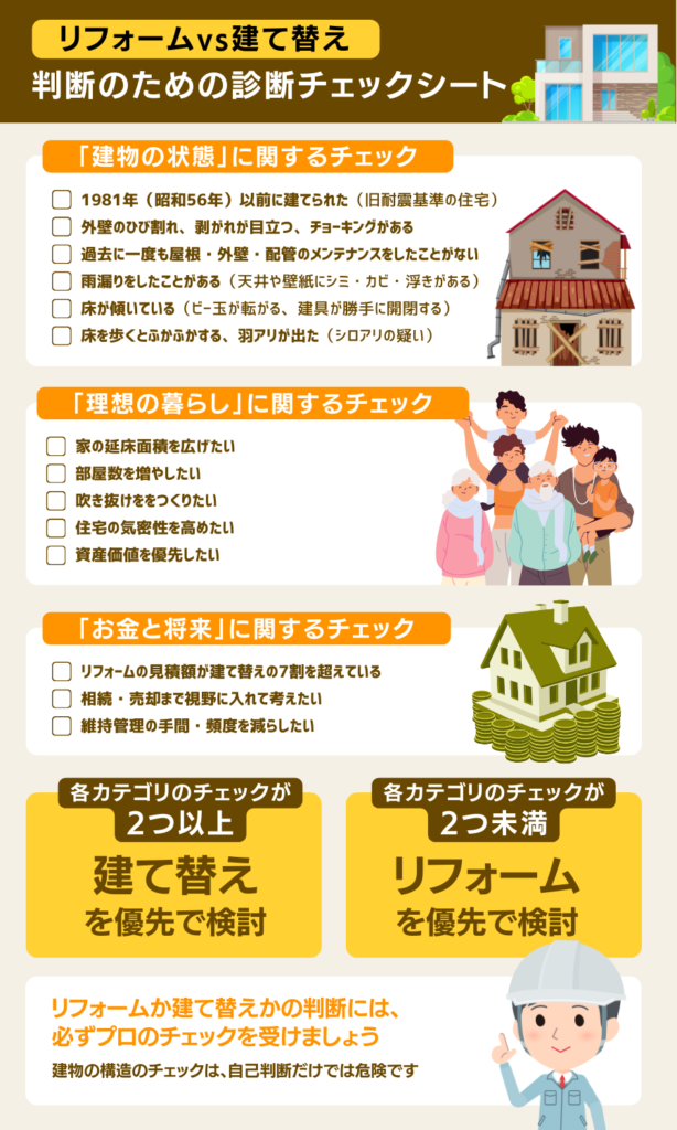 リフォームか建て替えかチェックシート