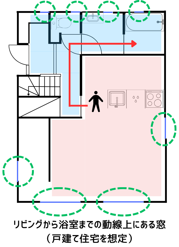 リビングから浴室までの動線上にある窓
（戸建て住宅を想定）