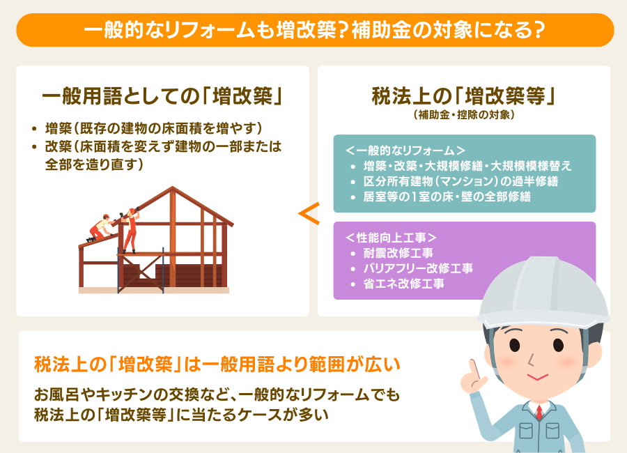 一般的なリフォームも増改築になる？