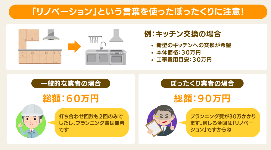 「リノベーション」という言葉を使ったぼったくりに注意！