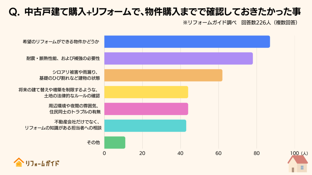 中古戸建て購入+リフォームで、物件購入までで確認しておきたかった事