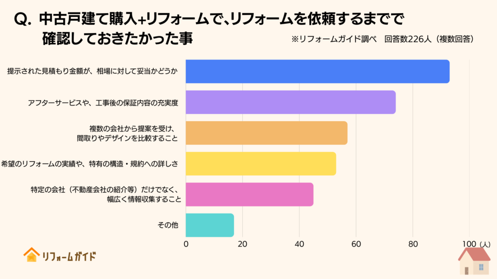 中古戸建て購入+リフォームでリフォームを依頼するまでで確認しておきたかった事