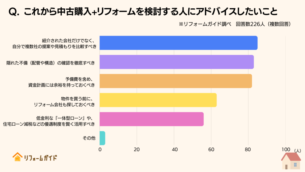 これから中古購入+リフォームを検討する人にアドバイスしたいこと