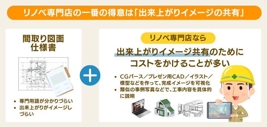 リノベ専門店の一番の得意は「出来上がりイメージの共有」