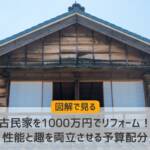 古民家 リフォーム 1000万