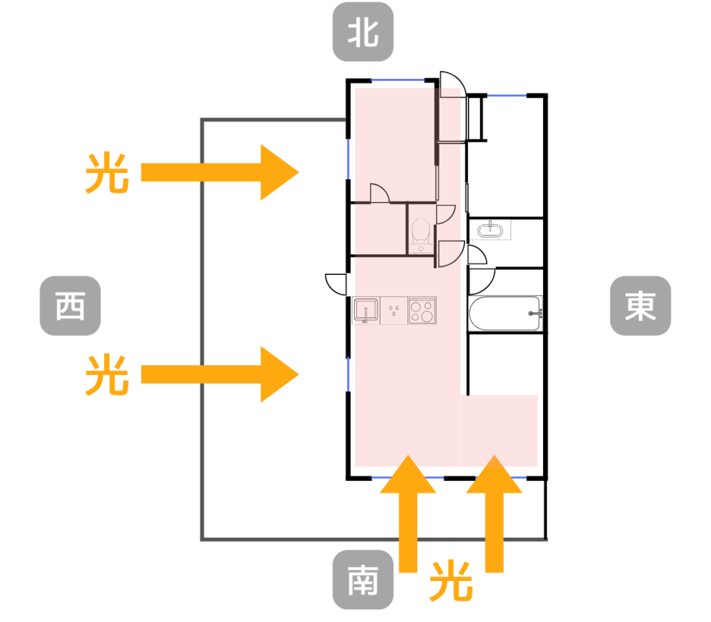 夏の暑さ対策をするなら日差しが入る西側と南側の窓から