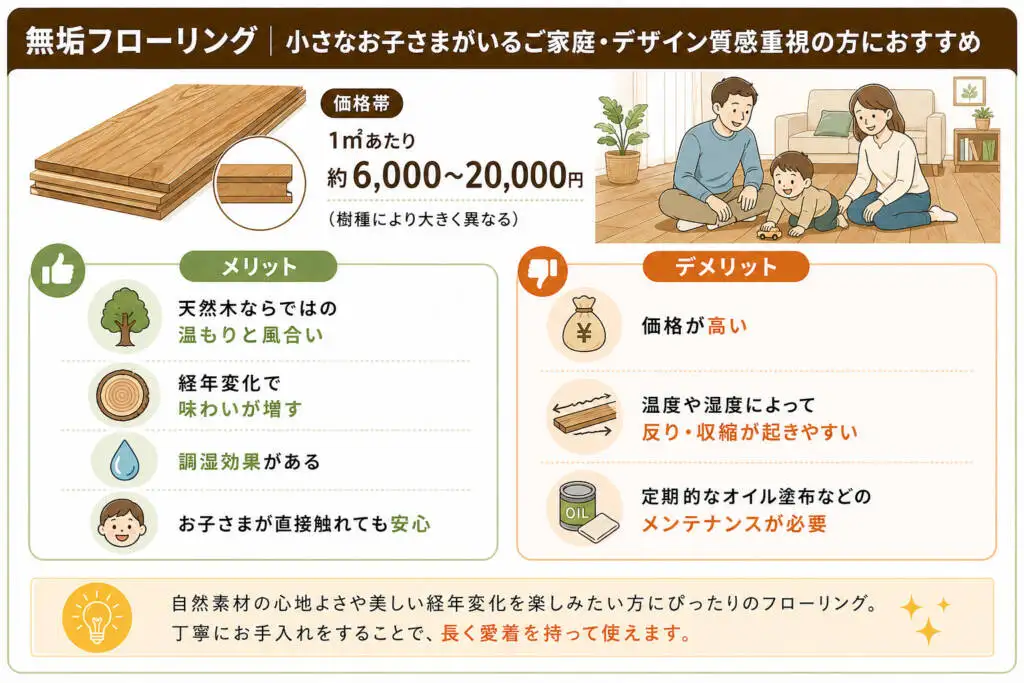 マンションのフローリング張替え費用相場と注意点｜広さ別・床材別に 