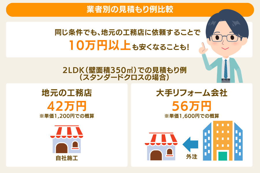 業者別の見積もり例比較