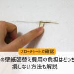 賃貸 壁紙 張り替え