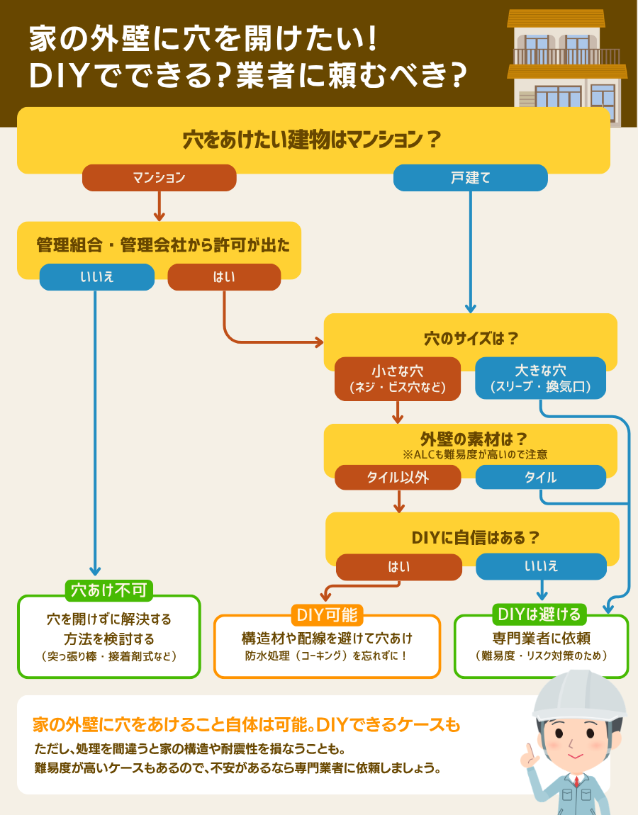 家の外壁に穴を開けたい！
DIYでできる？業者に頼むべき？