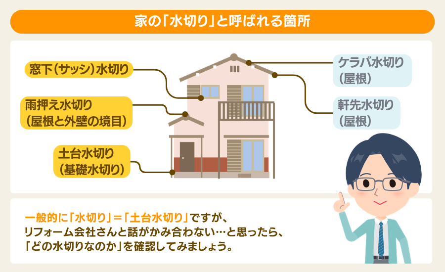 家の「水切り」と呼ばれる箇所
