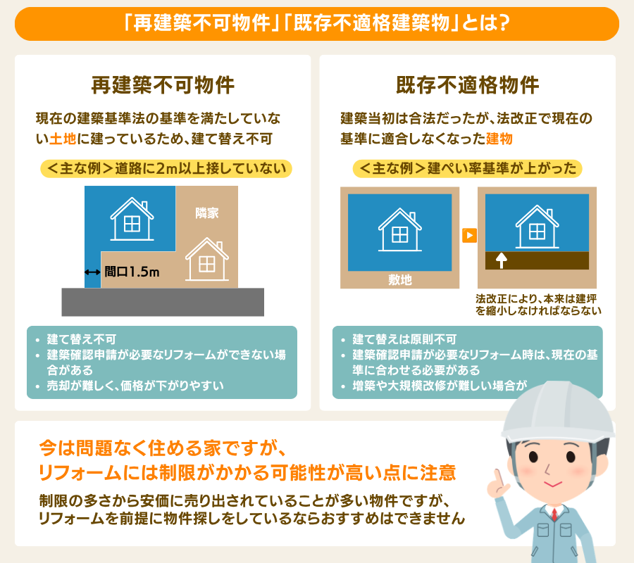 再建築不可と既存不適格物件