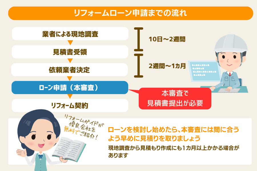 リフォームローン申請までの流れ