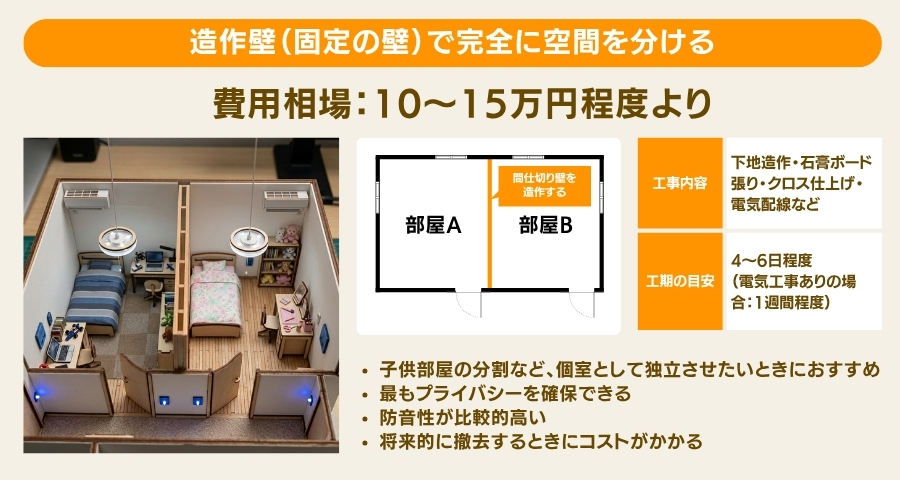 造作壁で空間を分ける:10~15万円程度より