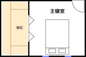 コの字型ウォークインクローゼットのイメージ