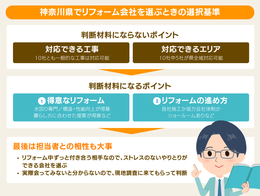 神奈川県でリフォーム会社を選ぶときの選択基準