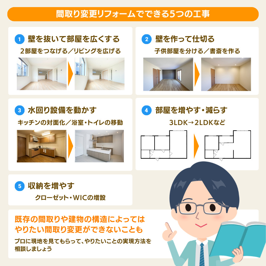 間取り変更の主なリフォーム