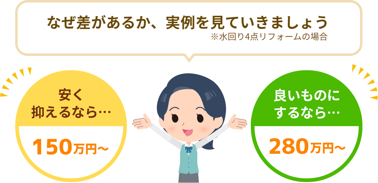 水回り4点リフォームの相場|安く抑えるなら150万円~、良いものにするなら280万円~