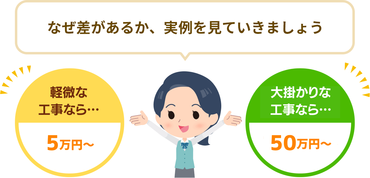 ベランダ・バルコニーリフォームの相場|細い工事なら5万円~、工事箇所が多いなら50万円~