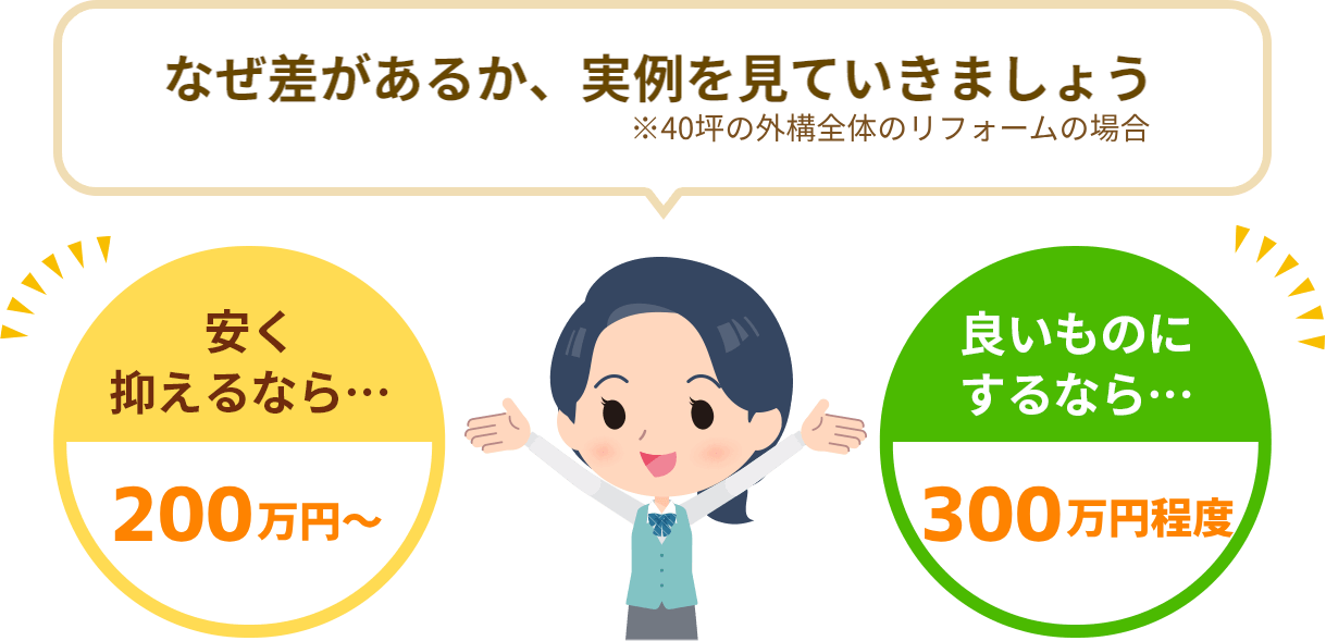 外構・エクステリアリフォームの相場|安く抑えるなら200万円~、いいものにするなら300万円程度