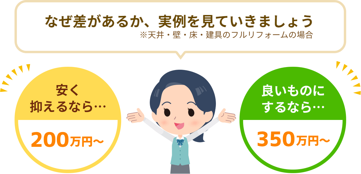 内装フルリフォームの相場|安く抑えるなら200万円~、良いものにするなら360万円~