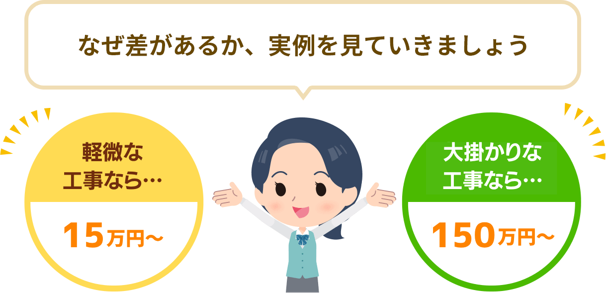 外壁リフォームの相場|軽微な工事なら15万円~、大掛かりな工事なら150万円~